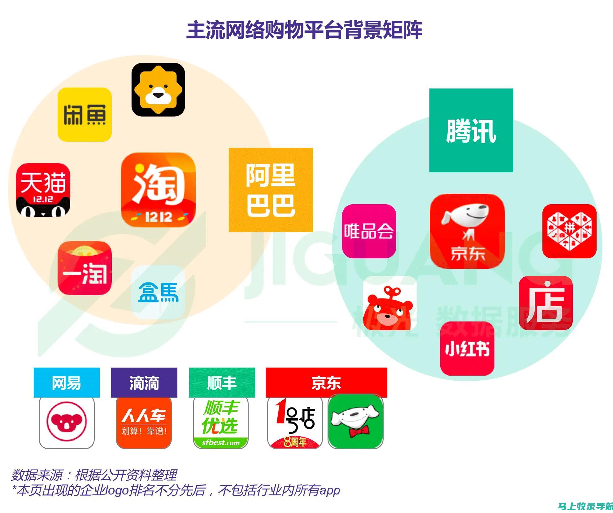 在线营销利器：学习外贸SEO教程提高营销效果