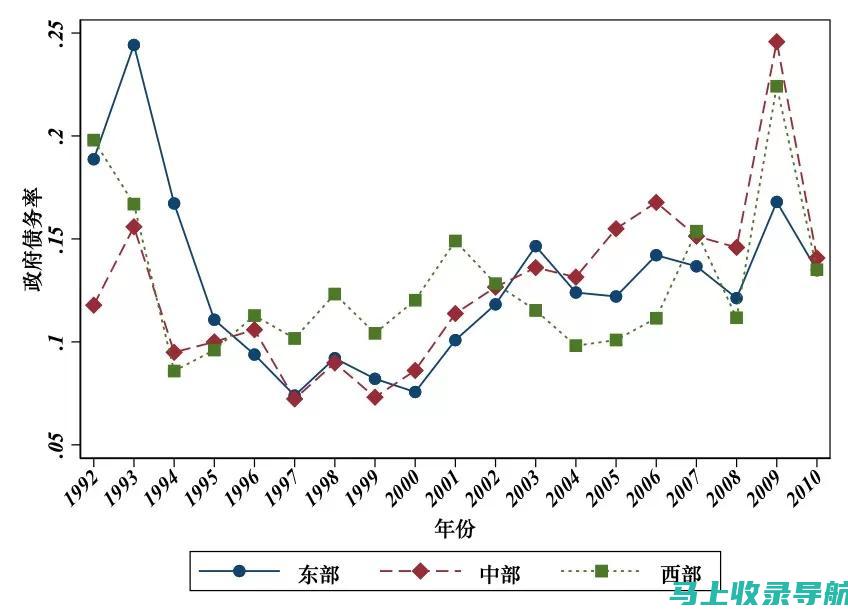 地域差异对SEO搜索引擎优化师工资的影响分析